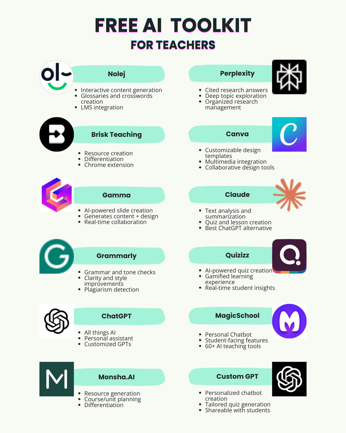 13 Best AI Tools for Teachers